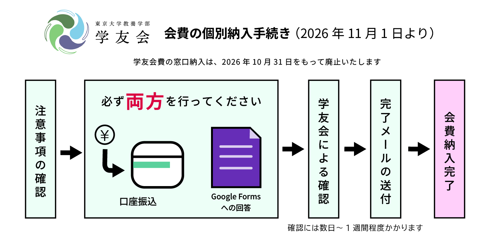 2026年11月1日から会費個別納入の方法が変わります